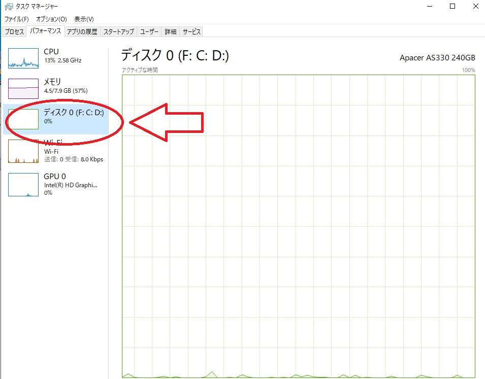 週刊pcタイムス ディスクの使用率が100 になる そんなときは ふくおかナビ